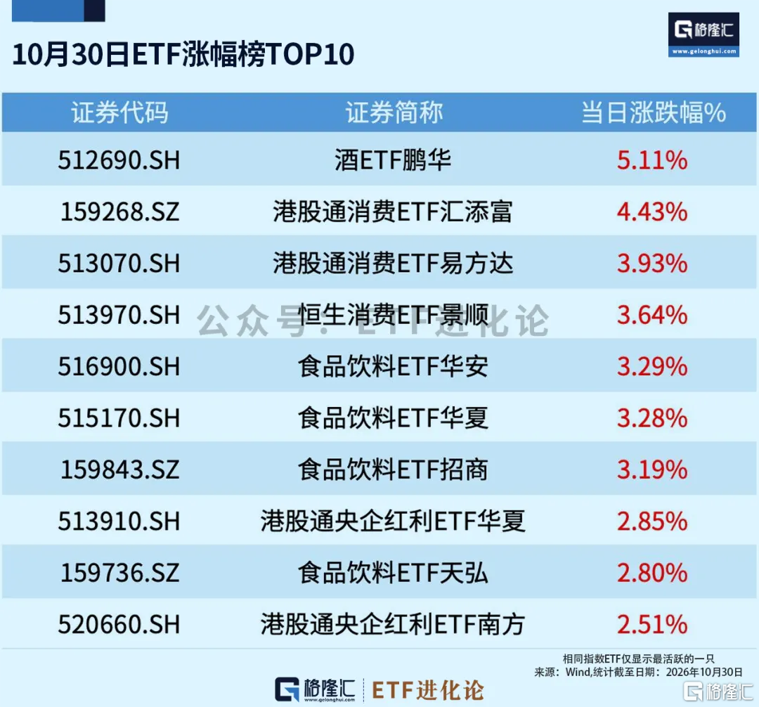 创纪录了。。全球老登股集体爆发