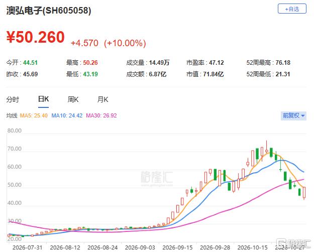 主力悄悄洗牌,二线PCB逆势涨停!