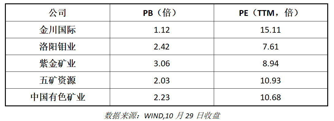 金川国际放量涨逾15%，拟回购最多10%股份释放价值重估信号