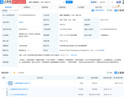 睿智医药成立大健康管理公司