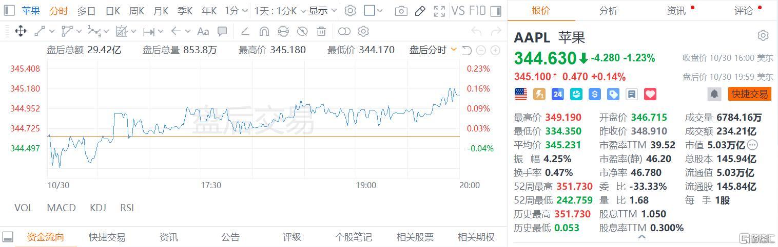 定了！国行Apple智能11月4日开测，背后是阿里千问