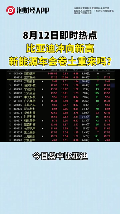 泡财经