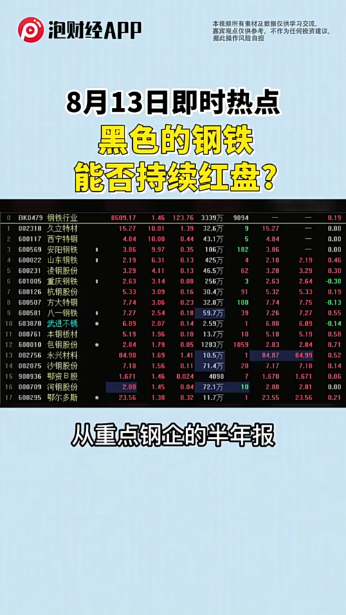 泡财经
