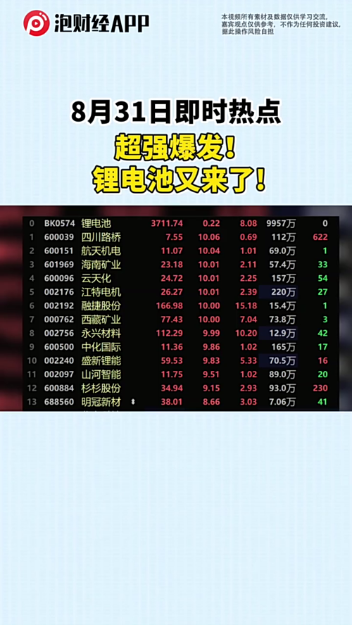 泡财经